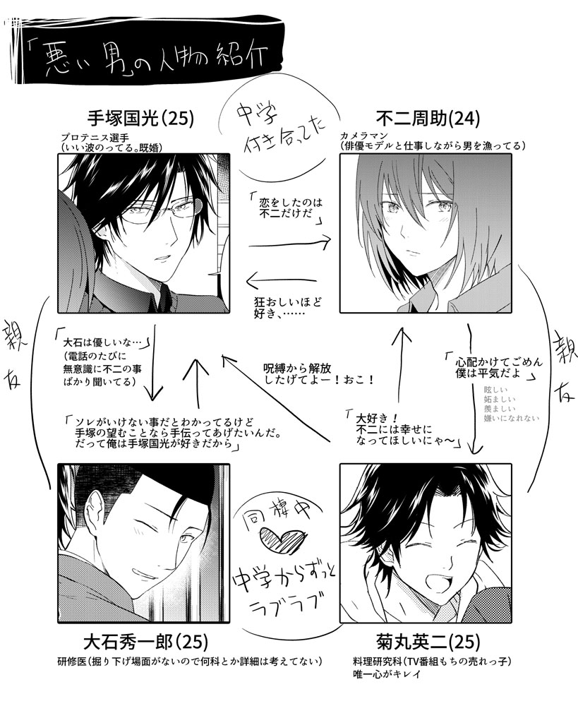 Warui Otoko page 2 full