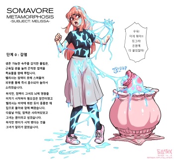 [Fellatrix] Melissa's Transformation│멜리사의 변신  [korean] cover