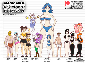 Magic Milk of Growth 2 cover