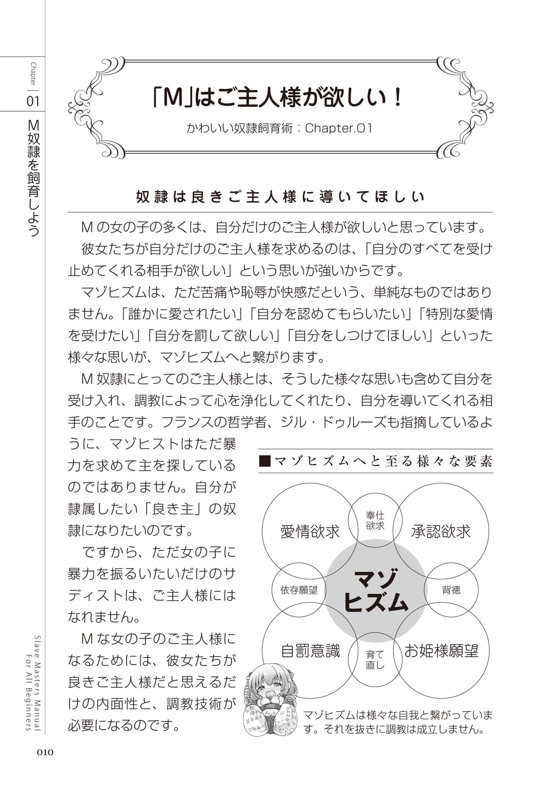 ゼロから始めるSMマニュアル かわいい奴隷飼育術 page 10 full