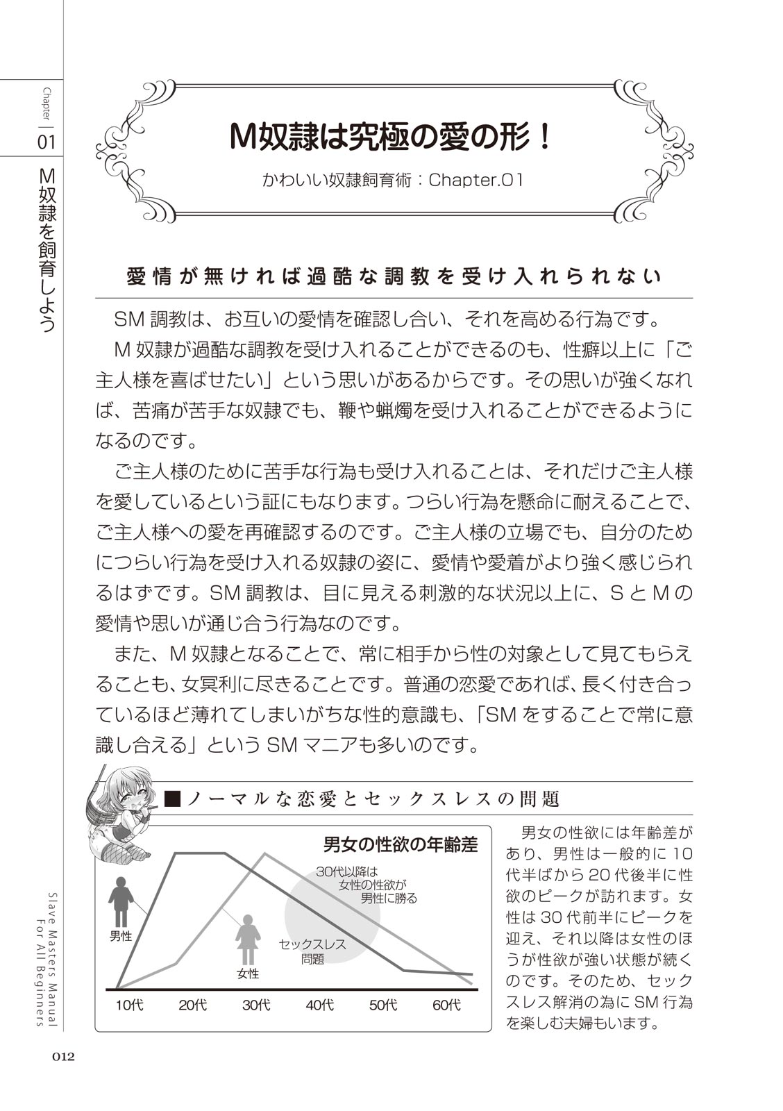 ゼロから始めるSMマニュアル かわいい奴隷飼育術 page 12 full