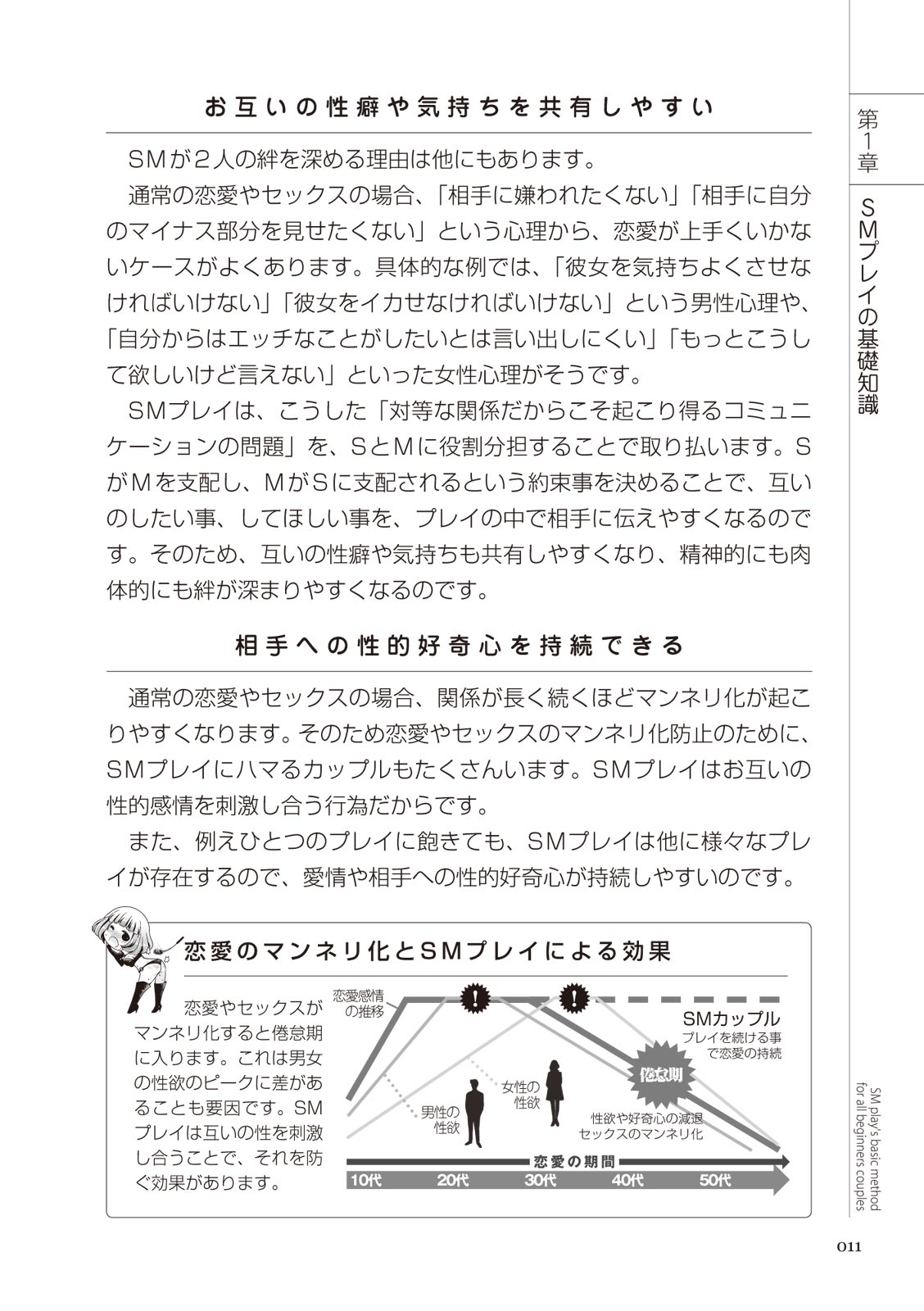 いますぐデキる 図説SMプレイマニュアル page 11 full